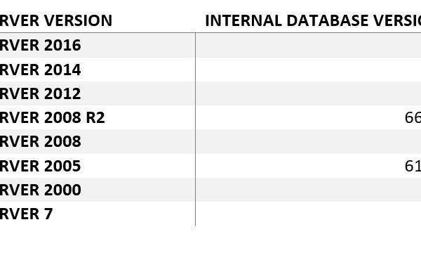 All Articles sqlserverversions-600x360 