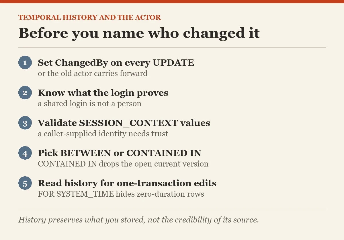 Before you name who changed it: a checklist on the FOR SYSTEM_TIME ALL