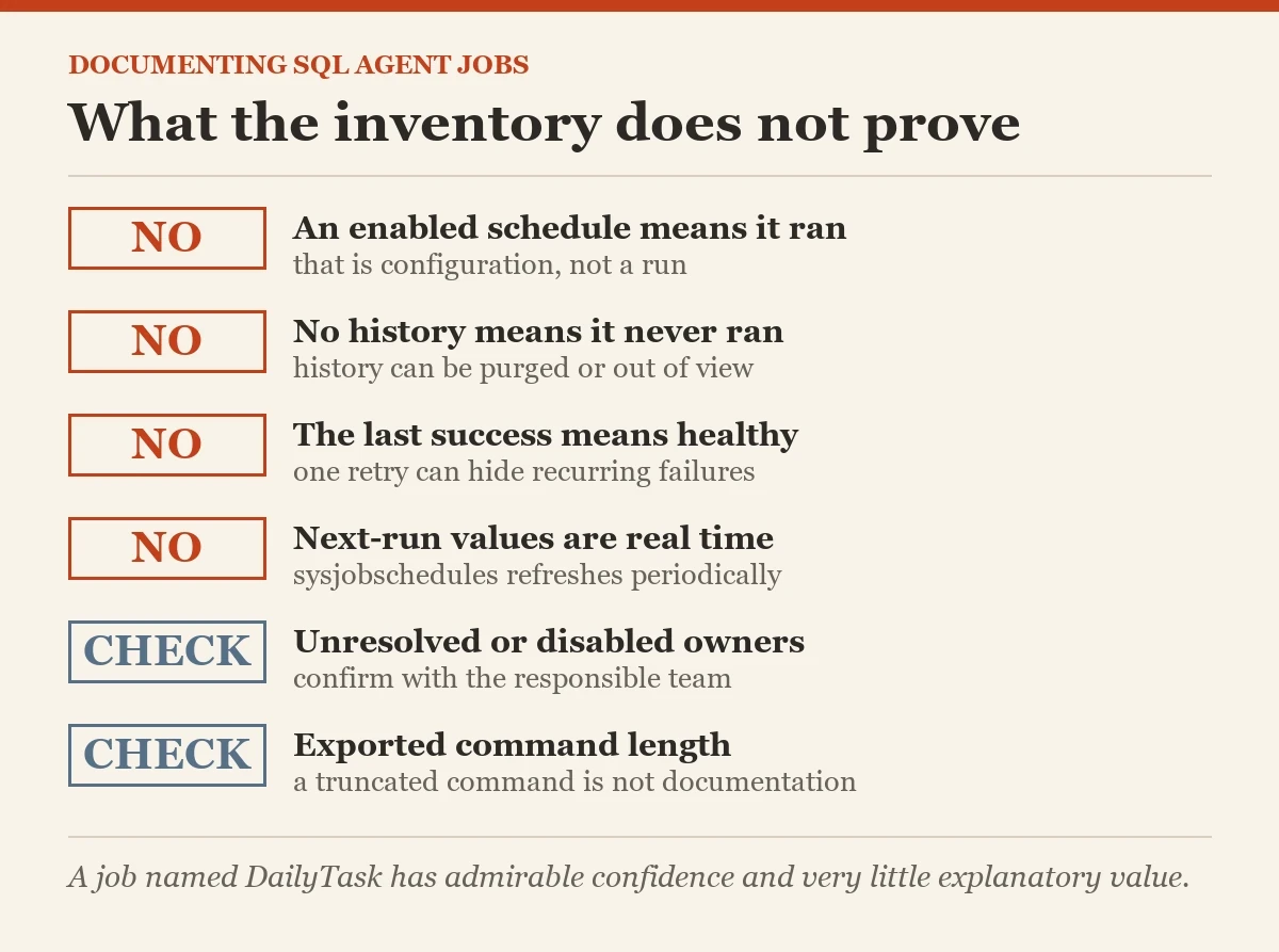 What the inventory does not prove: a checklist on the documenting SQL agent jobs