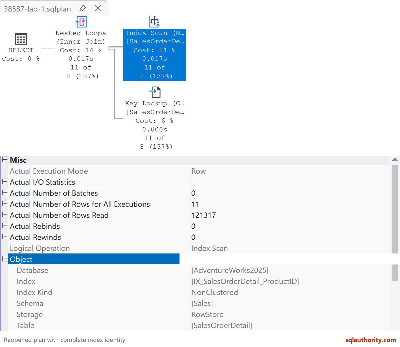 The saved actual plan reopened in SSMS. The expanded properties identify the full index and show 11 rows returned from 121,317 rows read. The abbreviated graph labels are supplemented by the complete Object fields.