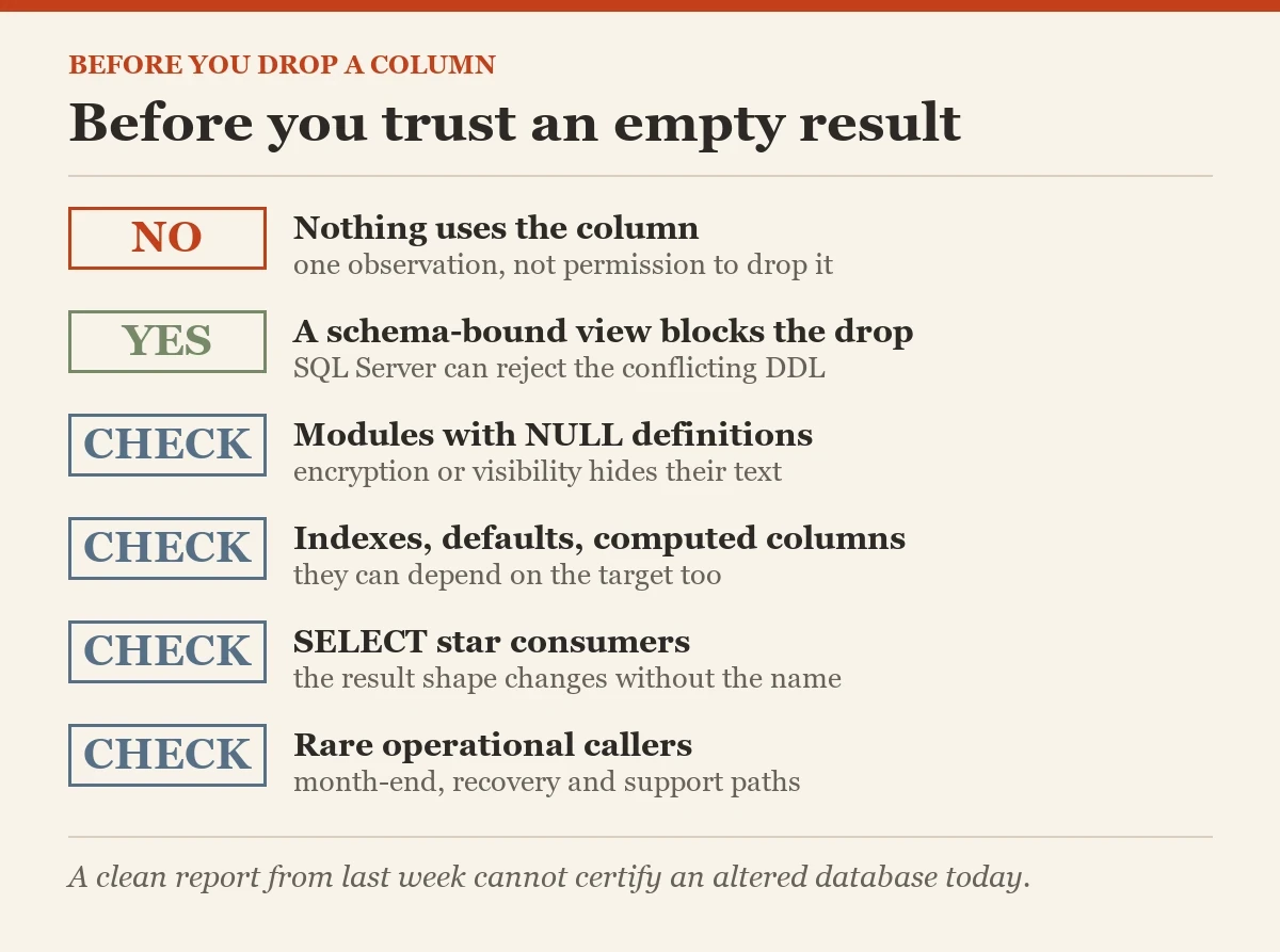 Before you trust an empty result: a checklist on the sql_expression_dependencies