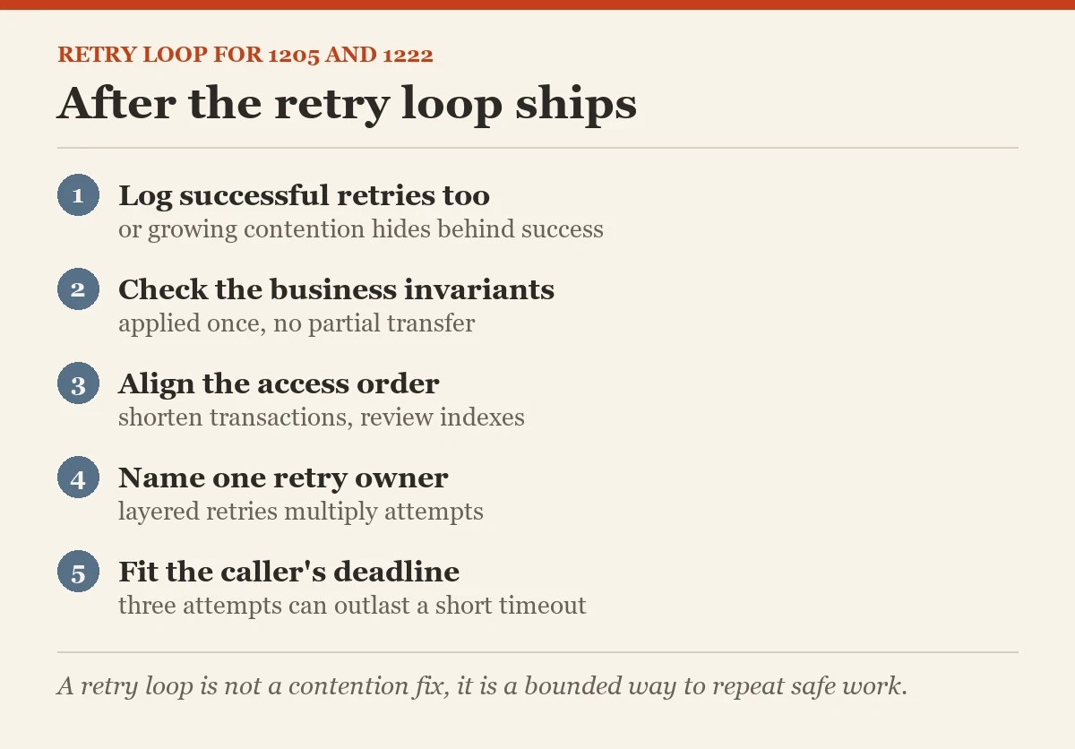 After the retry loop ships: a checklist on the retry loop