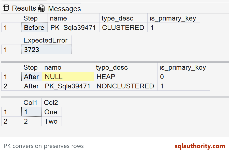 Native SSMS before and after metadata shows a nonclustered primary key with both original table rows preserved.