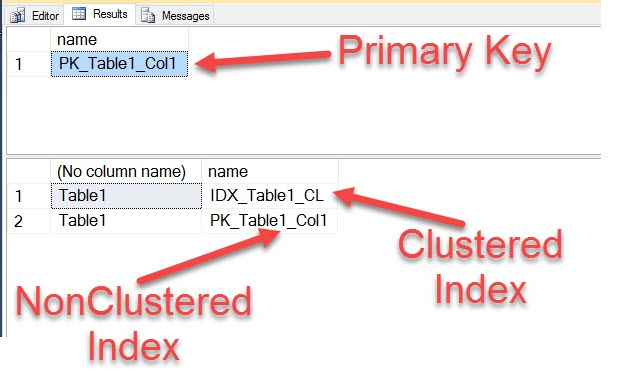 Original SSMS result with a primary-key-backed nonclustered index and a separate clustered index
