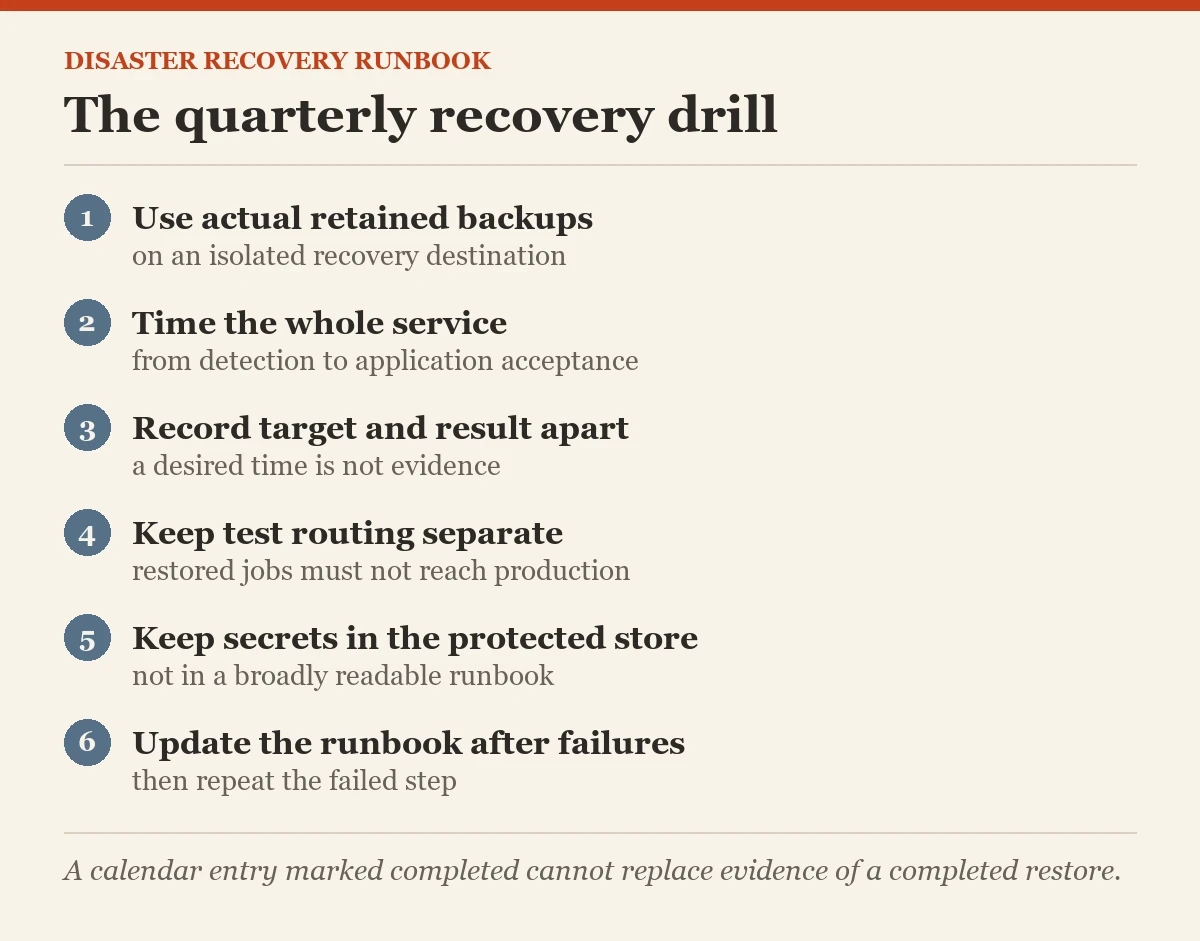 The quarterly recovery drill: a checklist on the disaster recovery runbook