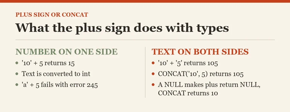 What the plus sign does with types