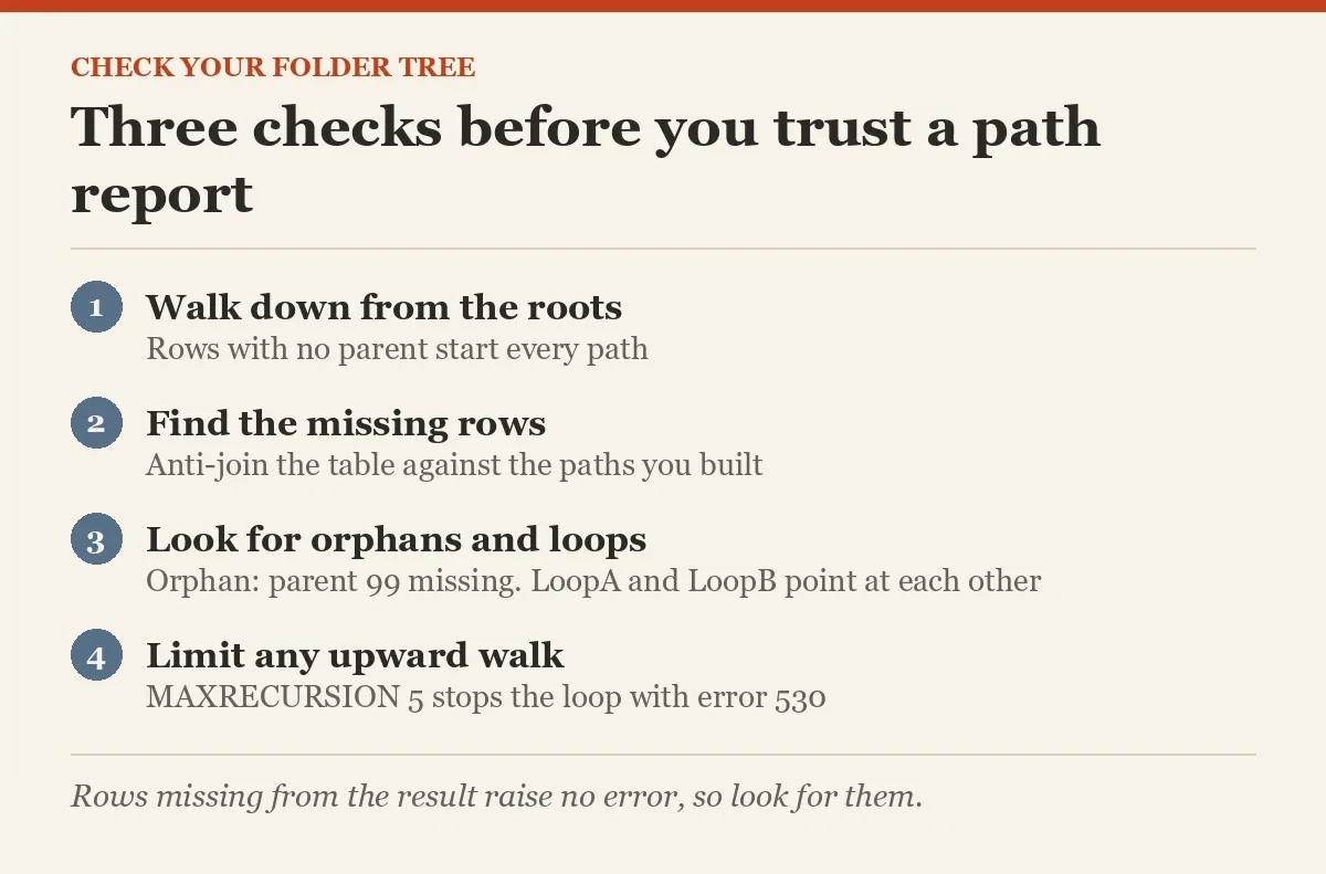 Three checks before you trust a path report