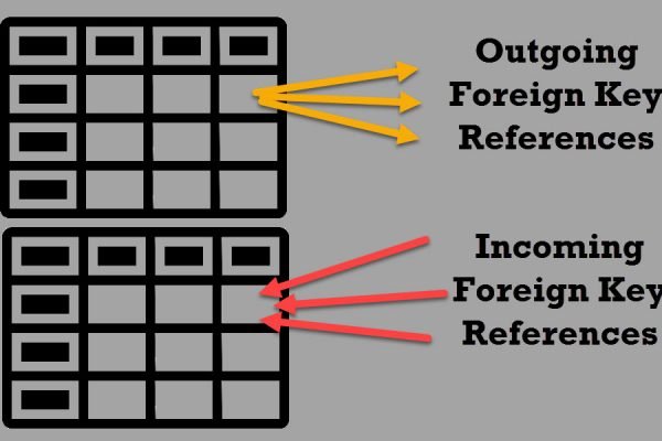 All Articles foreignkey-600x400 