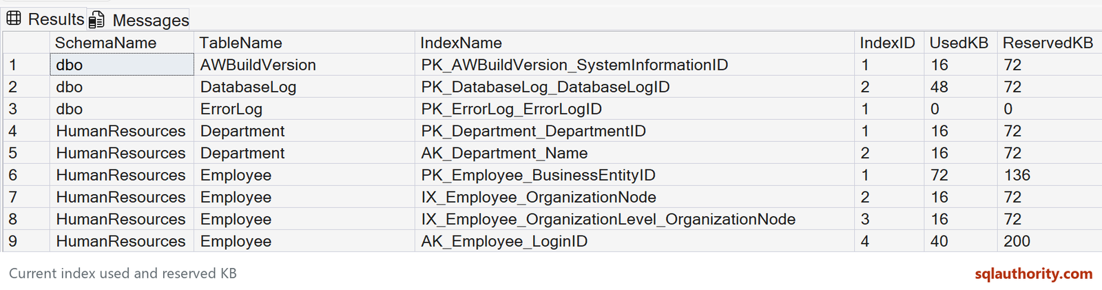 First nine index rows from the query, showing complete index names, used KB and reserved KB in AdventureWorks2025