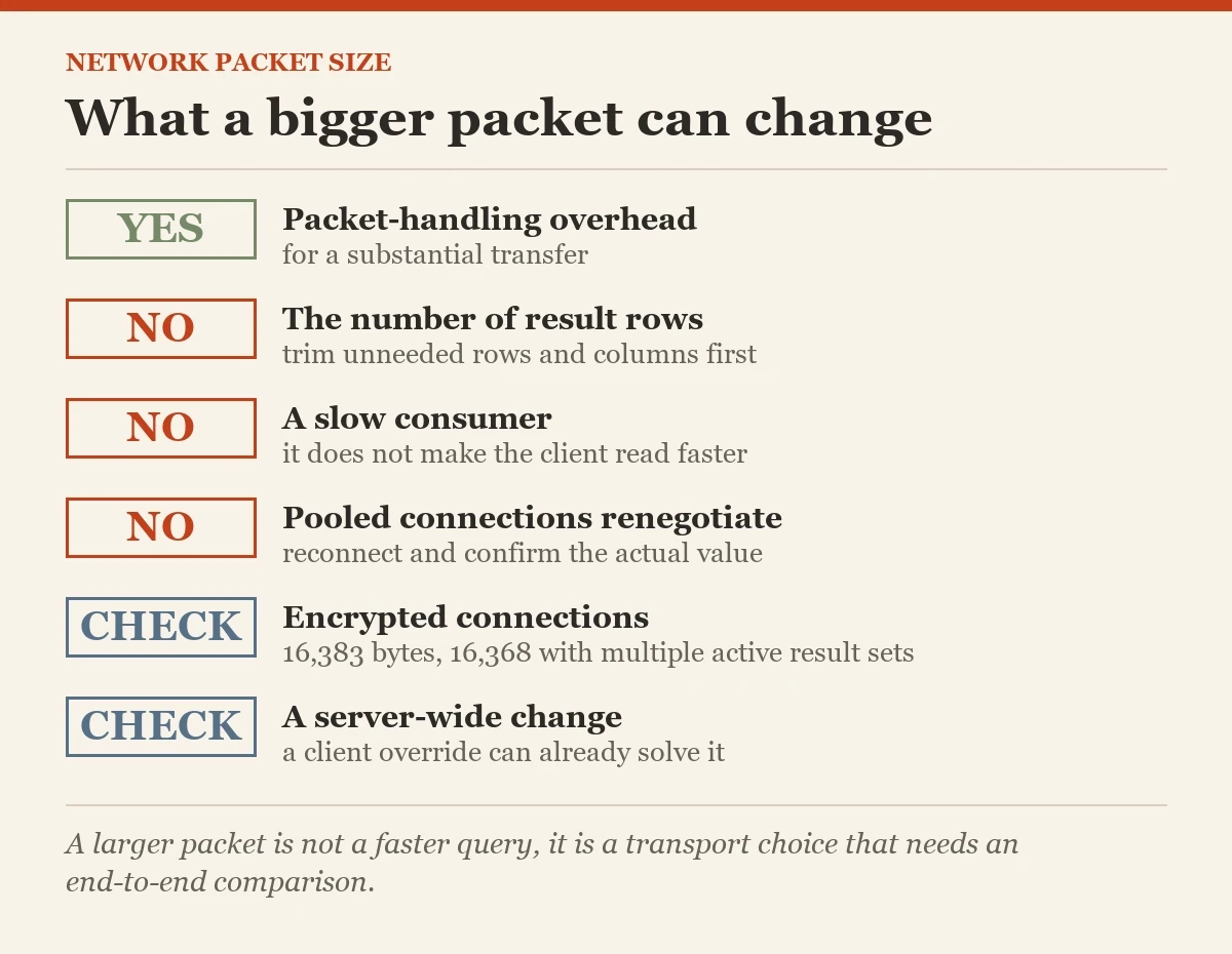 What a bigger packet can change: a checklist on the network packet size