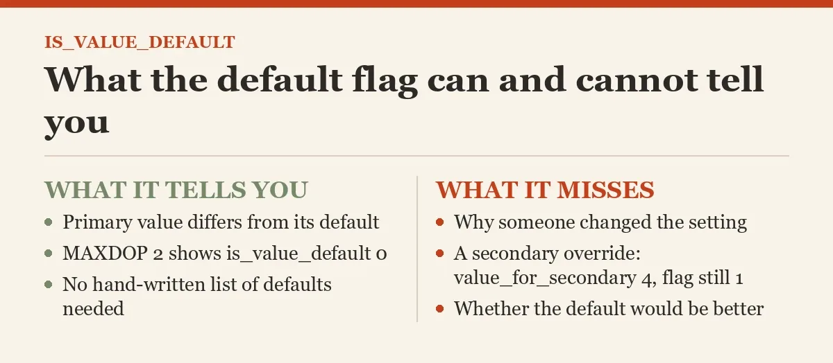 What the default flag can and cannot tell you