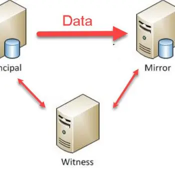 Data replication diagram.