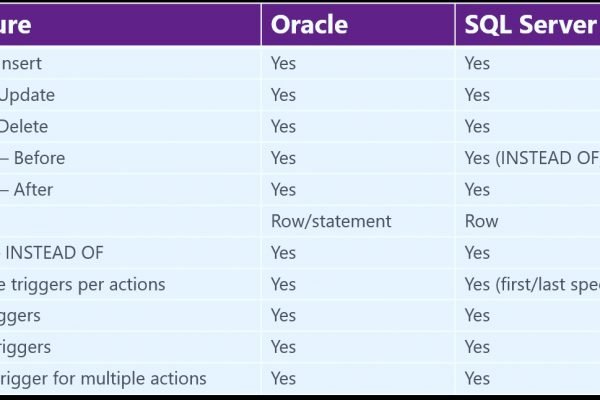 All Articles trigger-oracle-sql-01-600x400 All Articles trigger-oracle-sql-01-600x400
