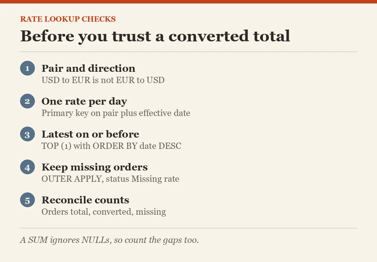 Before you trust a converted total