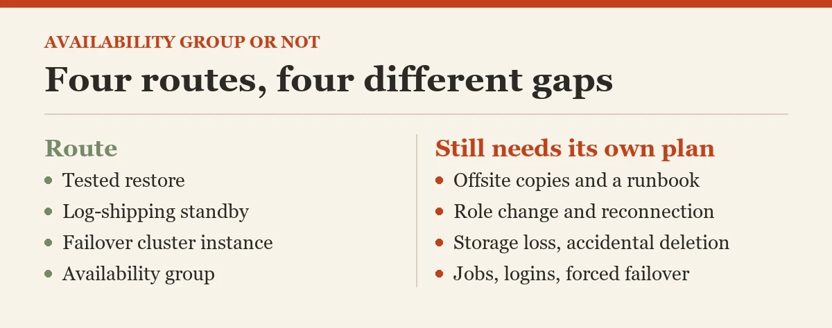 Four routes, four different gaps: a diagram about the RPO and RTO