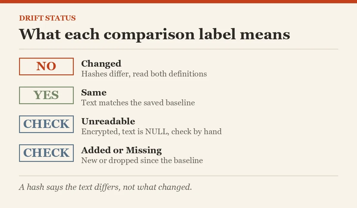 What each comparison label means