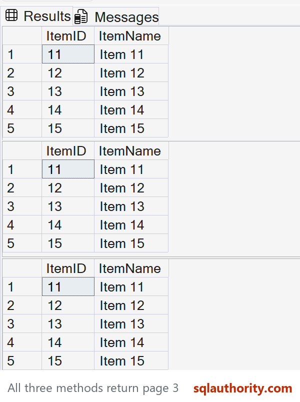 From top to bottom: ROW_NUMBER, OFFSET/FETCH, and keyset paging. Each method returns the complete five-row page, ItemID 11 through 15, for this sample.