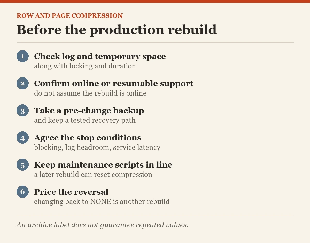 Before the production rebuild: a checklist on the page compression