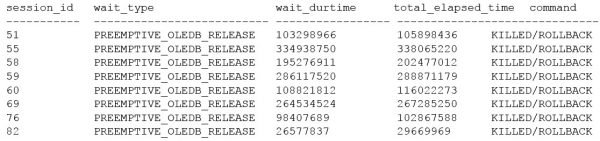SQL SERVER - Queries are in KILLED/ROLLBACK State with Wait PREEMPTIVE ...
