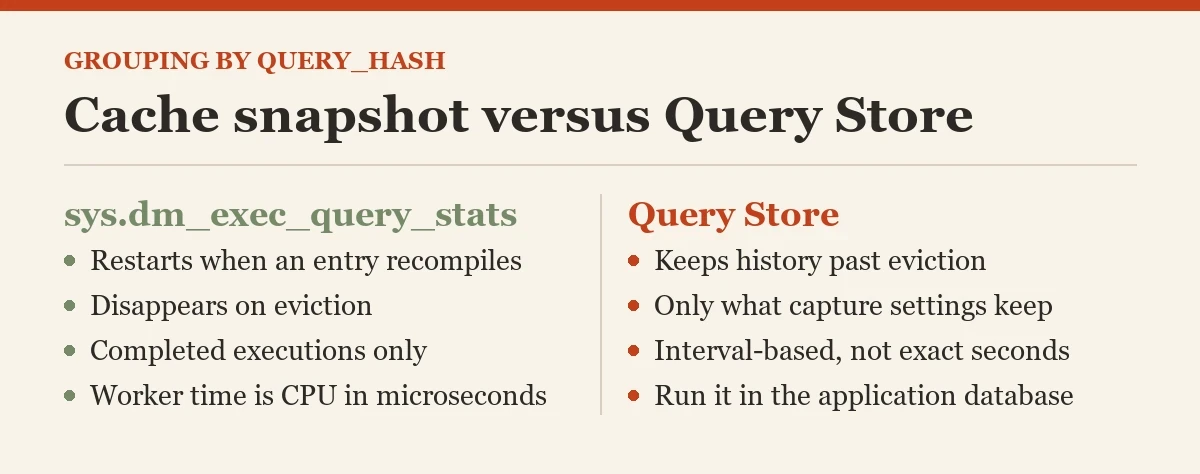 Cache snapshot versus Query Store: a checklist on the query_hash