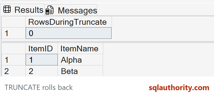 The first grid shows zero rows inside the transaction after TRUNCATE. The second shows Alpha and Beta restored by ROLLBACK, from the exact temporary-table example.