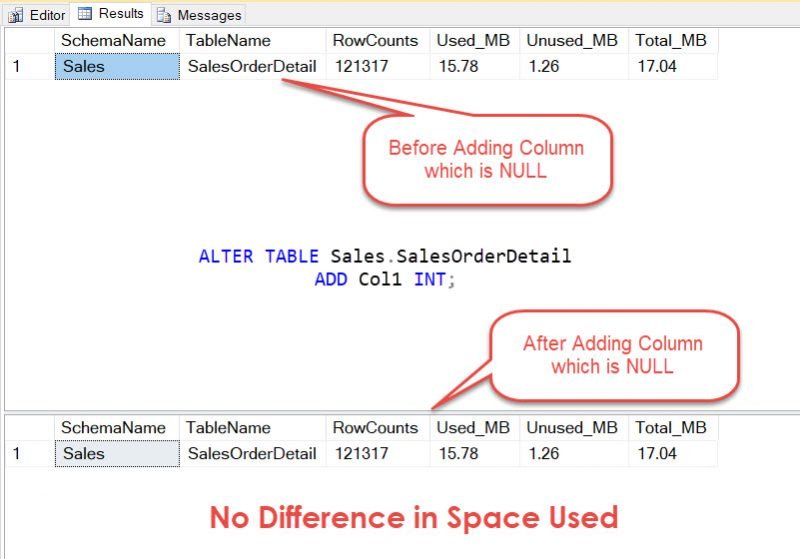 How To Check Null Value In Sql Table | Brokeasshome.com