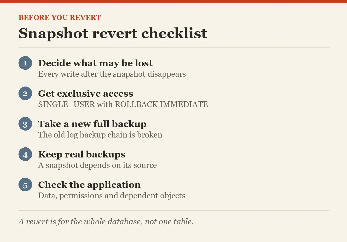 Snapshot revert checklist