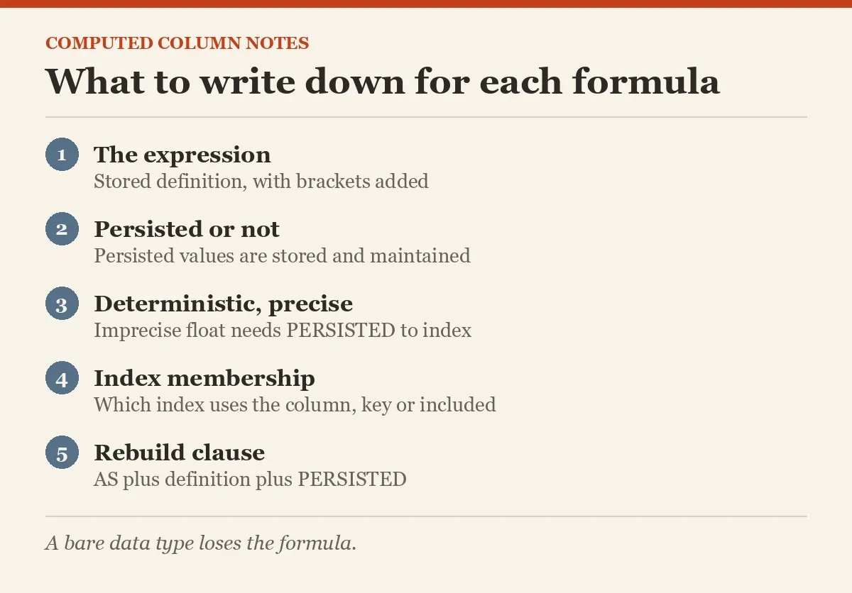 What to write down for each formula