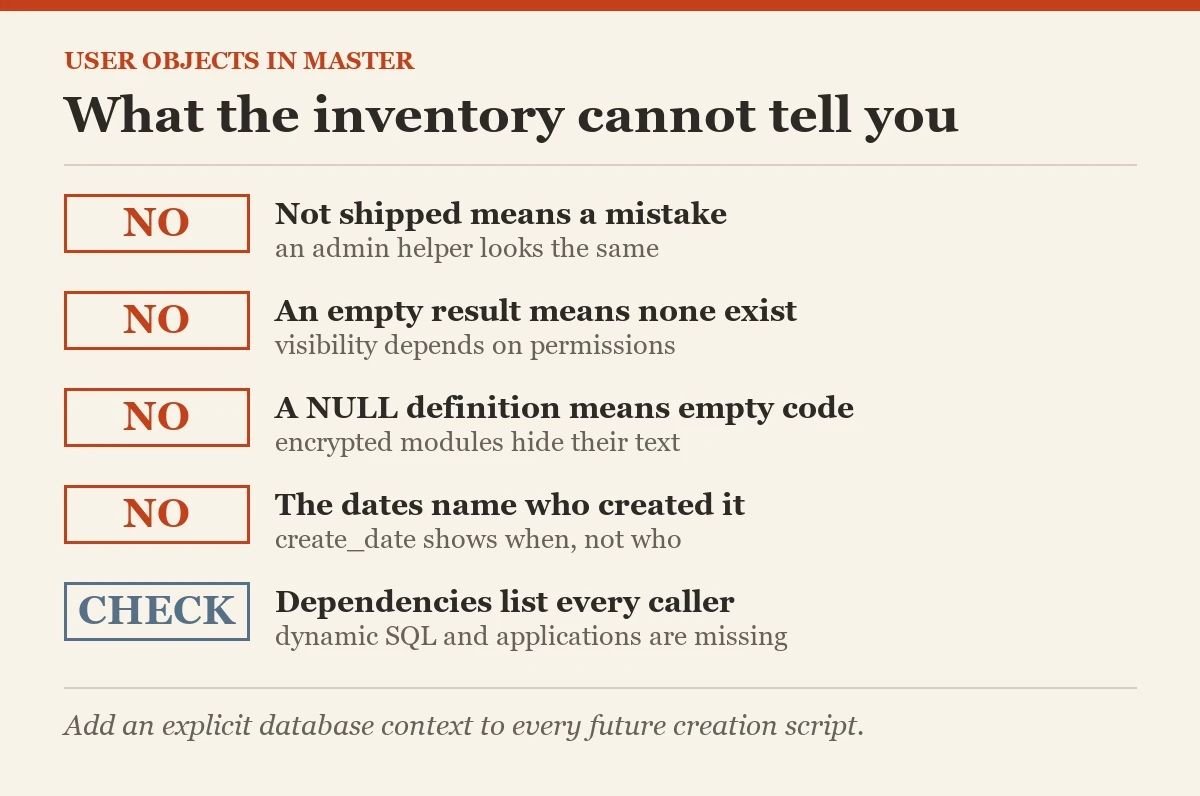 What the inventory cannot tell you: a checklist on the user objects in master