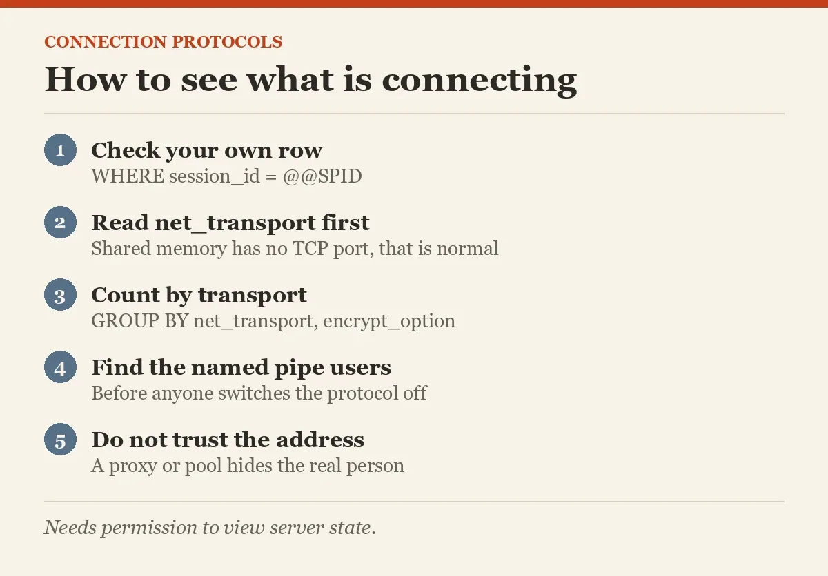 How to see what is connecting