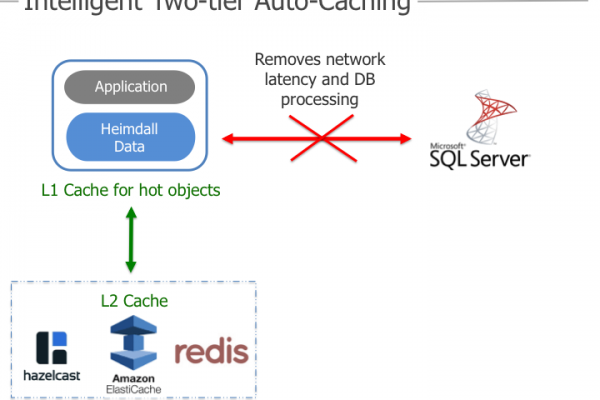 All Articles heimdall2-600x400 