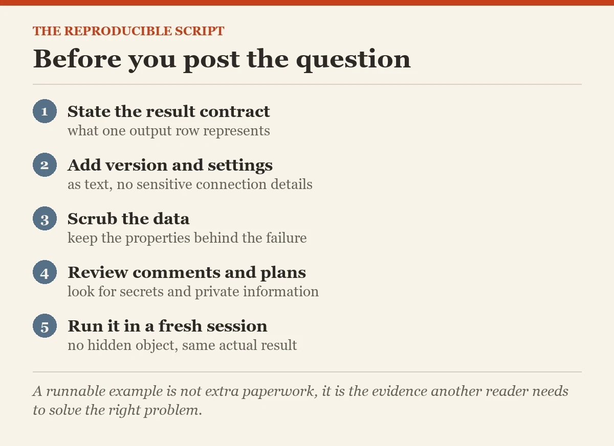 Before you post the question: a checklist on the reproducible script