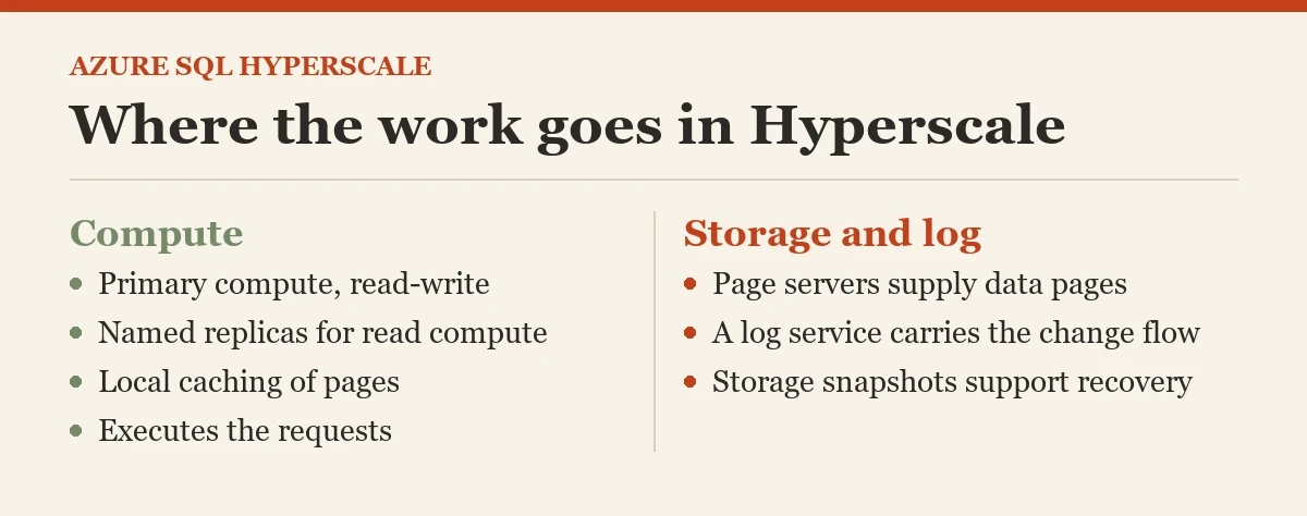 Where the work goes in Hyperscale: a diagram about the hyperscale