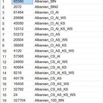 Convert CollationID to Collation Name.