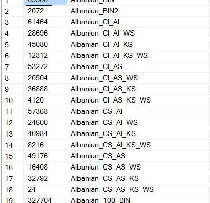 All Articles collationID-Name-412x400 