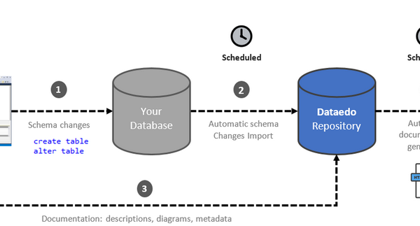 All Articles dd12-600x323 