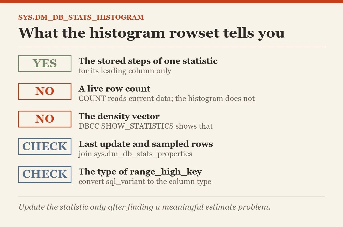What the histogram rowset tells you: a checklist on the sys.dm_db_stats_histogram