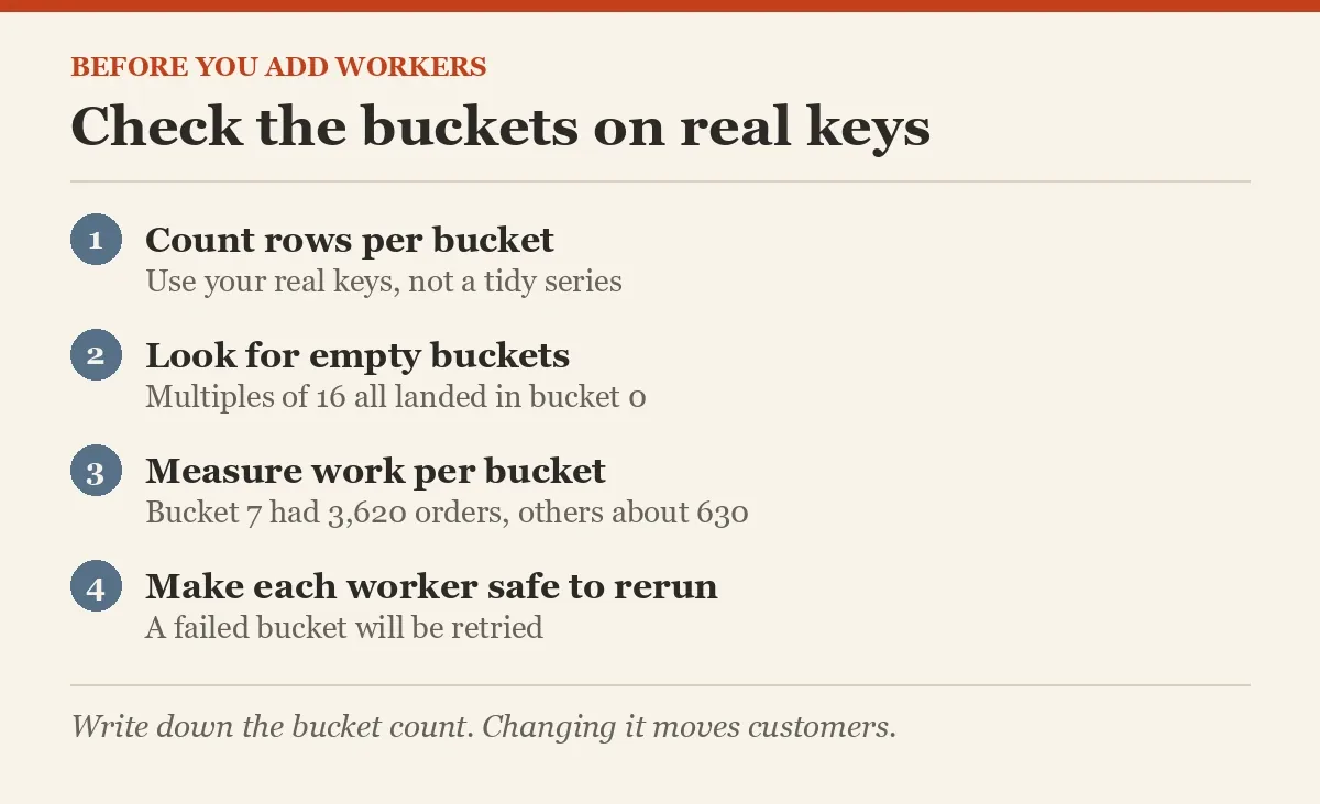 Check the buckets on real keys