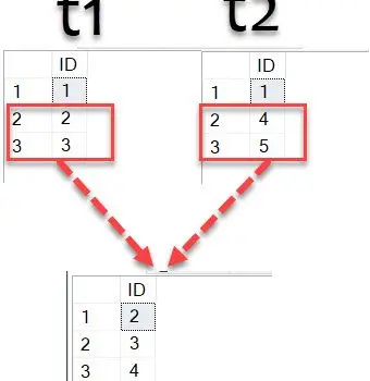 SQL Server query with 2 tables.