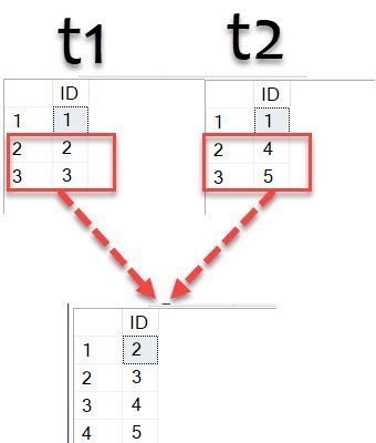 All Articles uniquedata-340x400 All Articles uniquedata-340x400