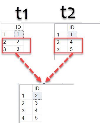 select distinct example