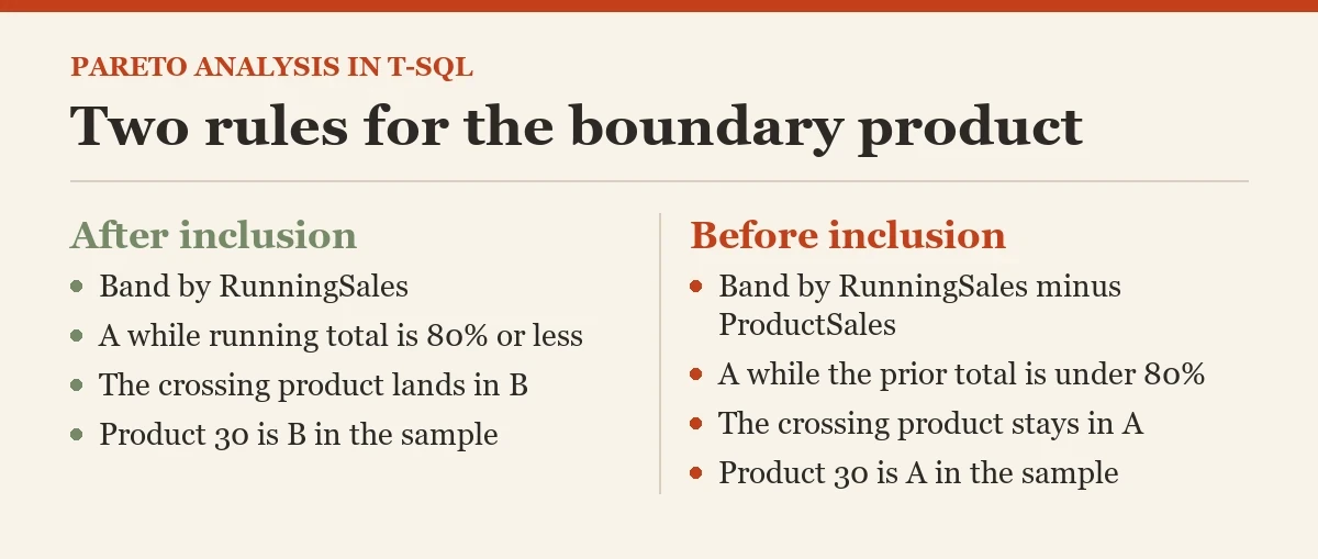 Two rules for the boundary product: a diagram about the pareto analysis