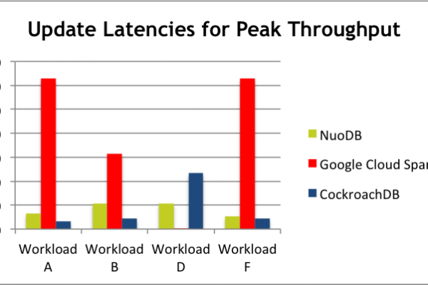All Articles ycsb3-600x400 