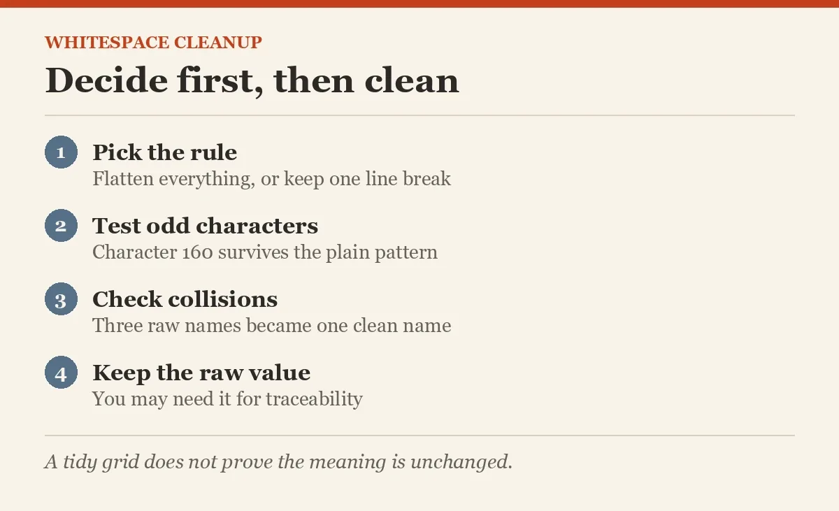 Decide first, then clean