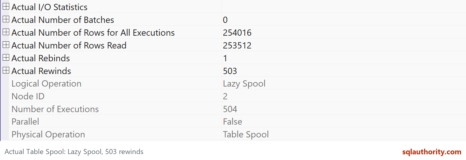Native actual Lazy Spool properties from the exact current AdventureWorks2025 cross join