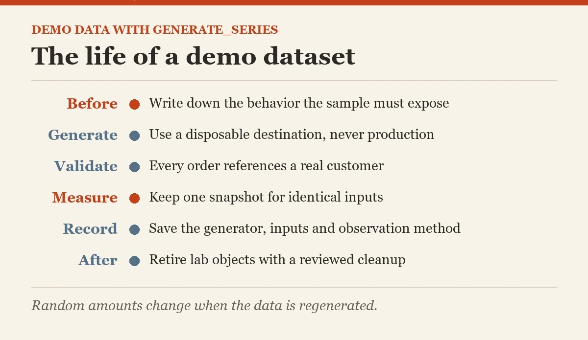 The life of a demo dataset: a checklist on the demo data