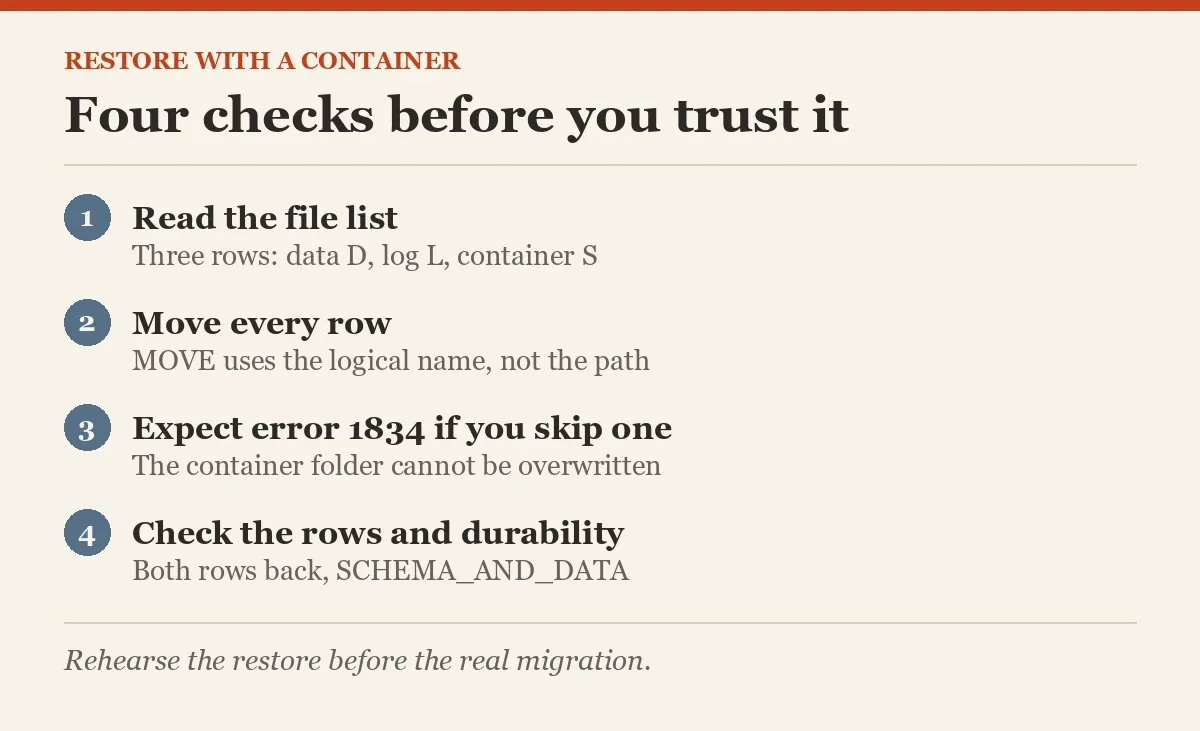 Four checks before you trust it