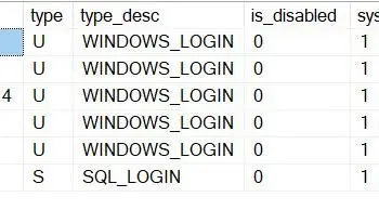 SQL SERVER - List Users with System Admin (sysadmin) Rights - Part 2