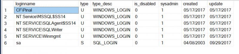 SQL SERVER - Msg 32055 - sp_refresh_log_shipping_monitor - There Was an Error Configuring the Remote Monitor Server systemadmin-800x183 