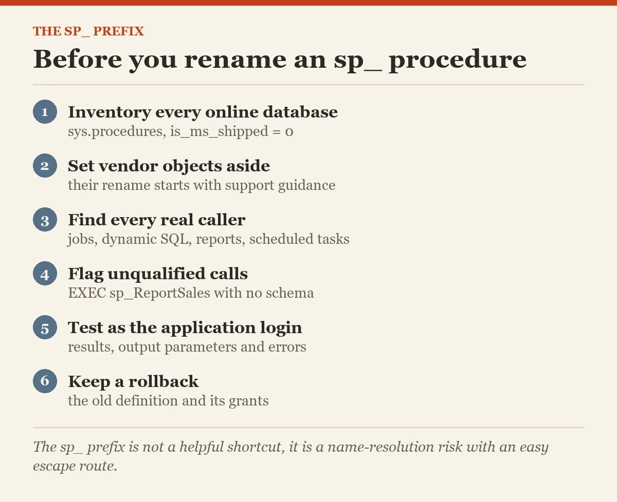 Before you rename an sp_ procedure: a checklist on the sp_ prefix